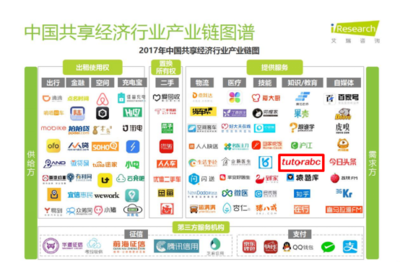 共享經(jīng)濟(jì)報告揭示新趨勢 TutorABC成共享教育典范，共享軟件開發(fā)潛力無限