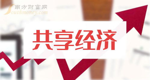 2024年共享經(jīng)濟上市公司龍頭股名單盤點（截至2月1日聚焦軟件開發(fā)領(lǐng)域）