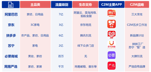 百萬廠長的十字路口 阿里拼多多角力下的外貿轉型與小人物的商業選擇