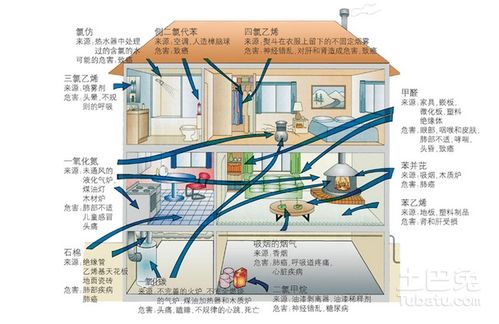 室內環境污染治理公司盤點 守護健康呼吸的先鋒力量